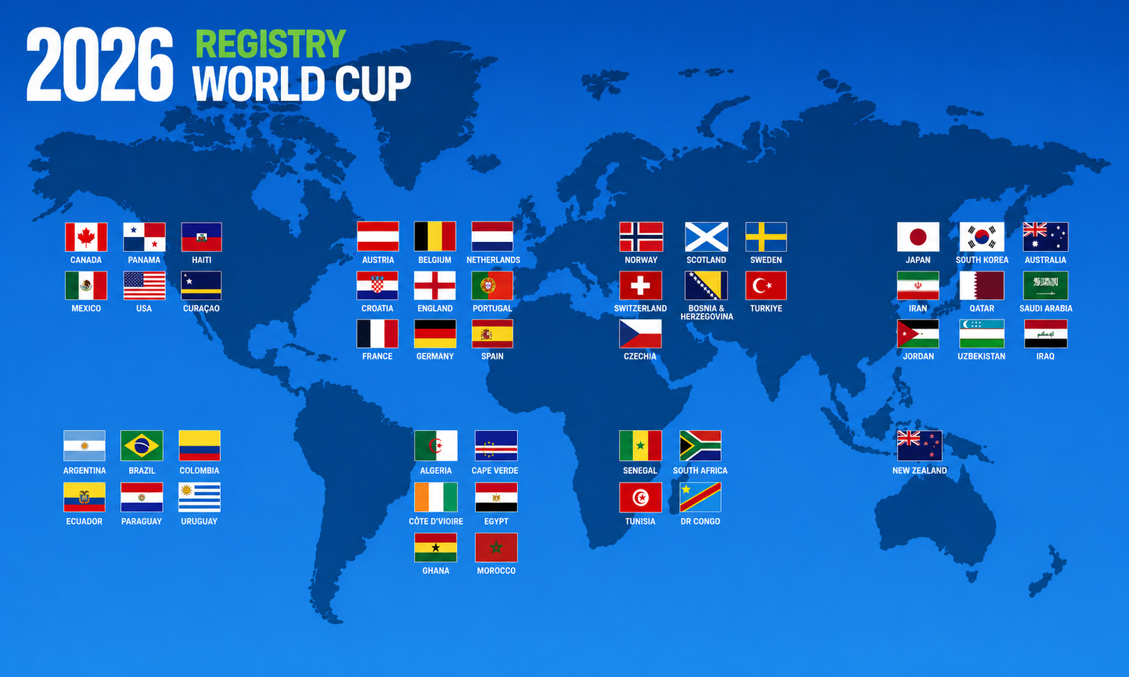 2026 Registry World Cup
