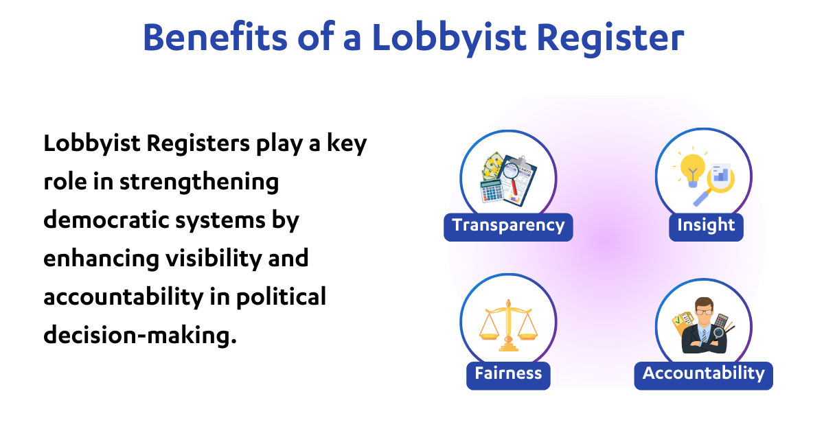 Benefits of a Lobbyist Register