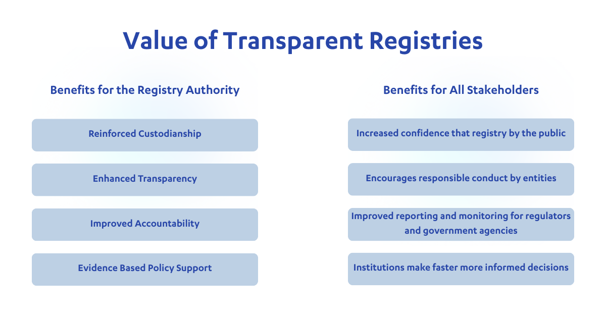 The Value of a Transparent Register