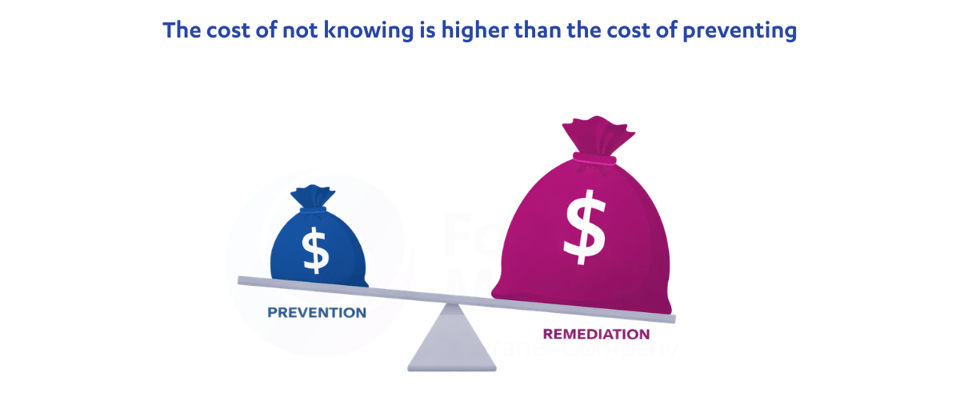 The cost of not knowing is higher than the cost of preventing-1