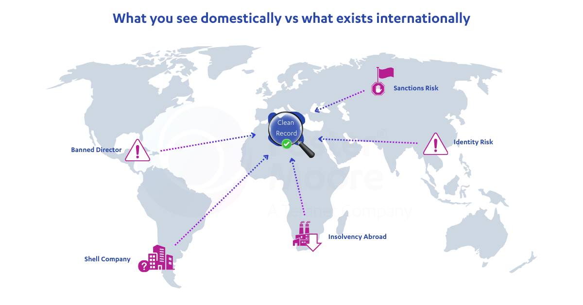 What you see domestically vs what exists internationally