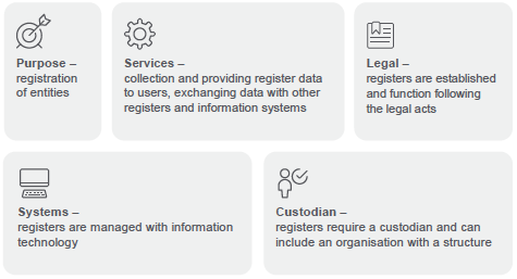 Common attributes of a registry