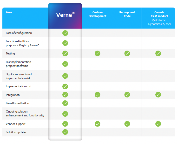 Verne Comparison Table